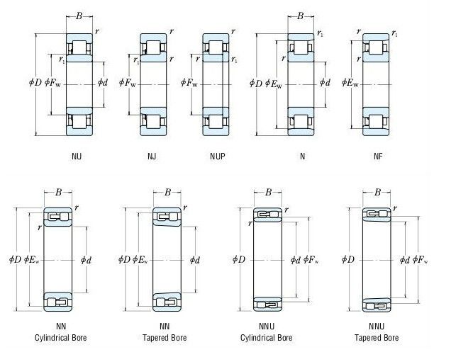 OEM Tersedia Silinder Roller Bearing 90 * 190 * 43mm NUP 2203 Untuk Mesin Tekstil